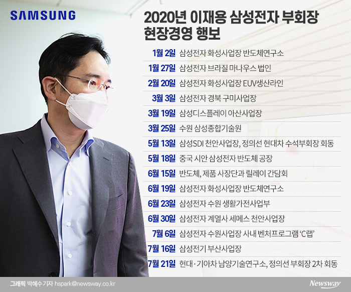 이재용 부회장, 불확실성 속 현장 행보···쉼 없는 미래 준비 기사의 사진