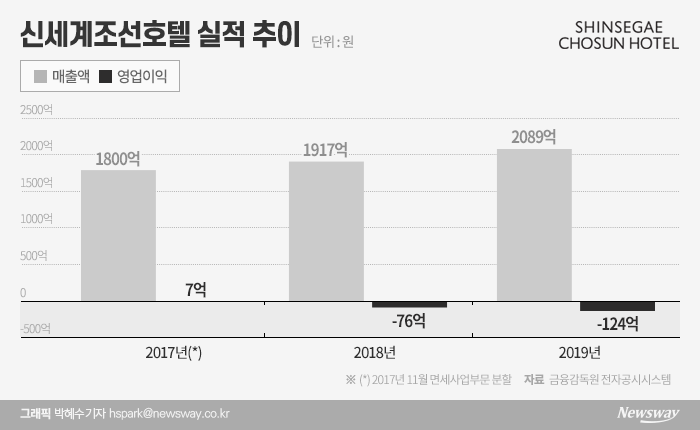 그래픽=박혜수 기자