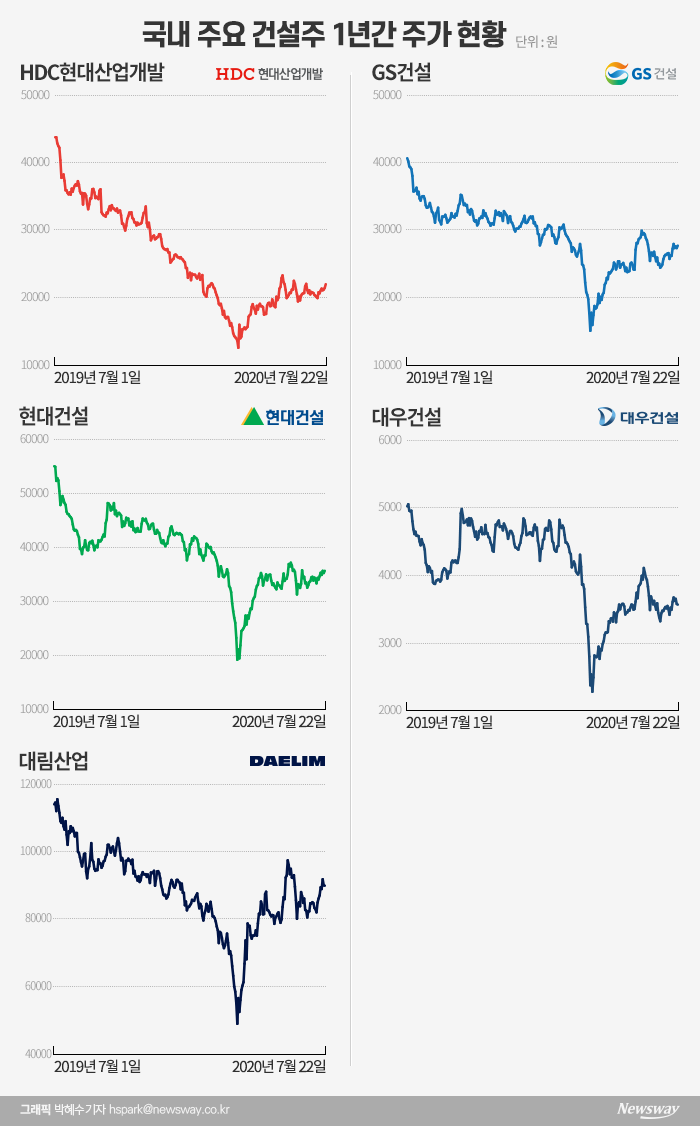 ‘감감 무소식’ 호반건설 IPO···주관사도 철수했다 기사의 사진