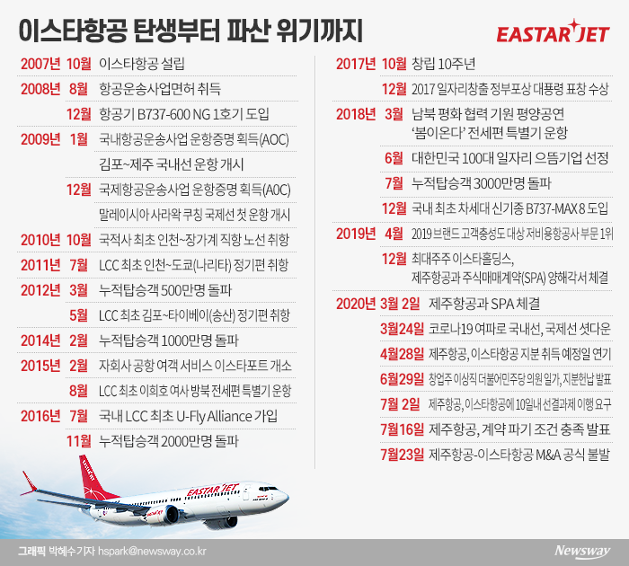 그래픽=박혜수 기자