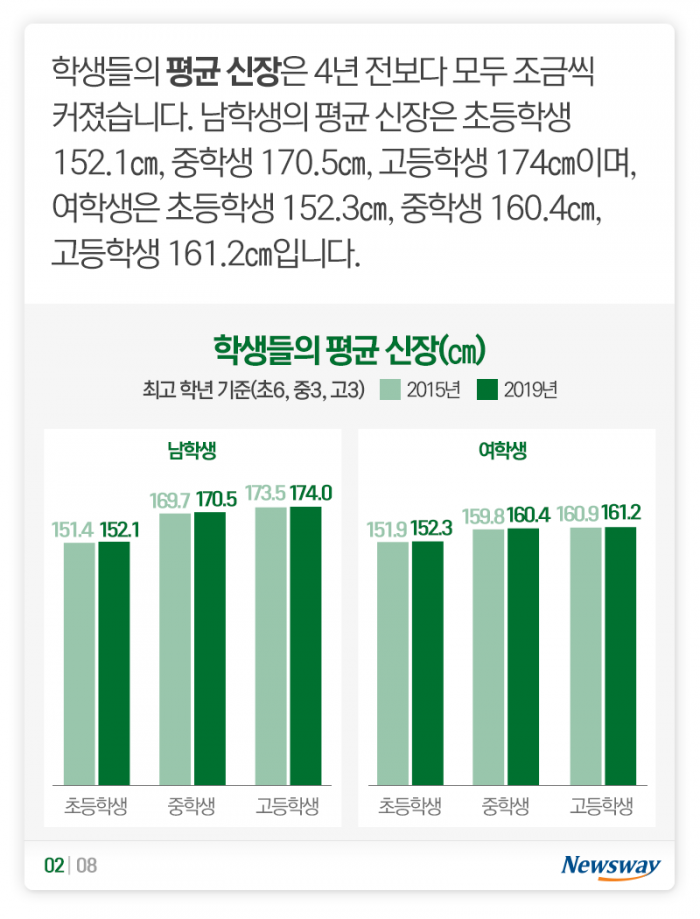살찌는 아이들 ‘아침 거르고 패스트푸드···’ 기사의 사진