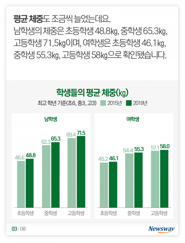 살찌는 아이들 ‘아침 거르고 패스트푸드···’ 기사의 사진