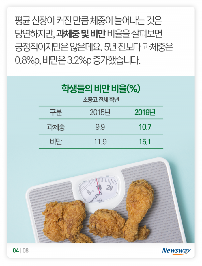 살찌는 아이들 ‘아침 거르고 패스트푸드···’ 기사의 사진