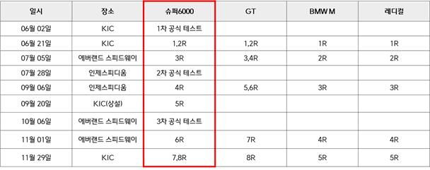 4라운드 9월 개최···시즌 일정 재조정 기사의 사진
