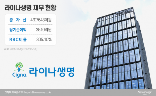 라이나생명 재무 현황. 그래픽=박혜수 기자