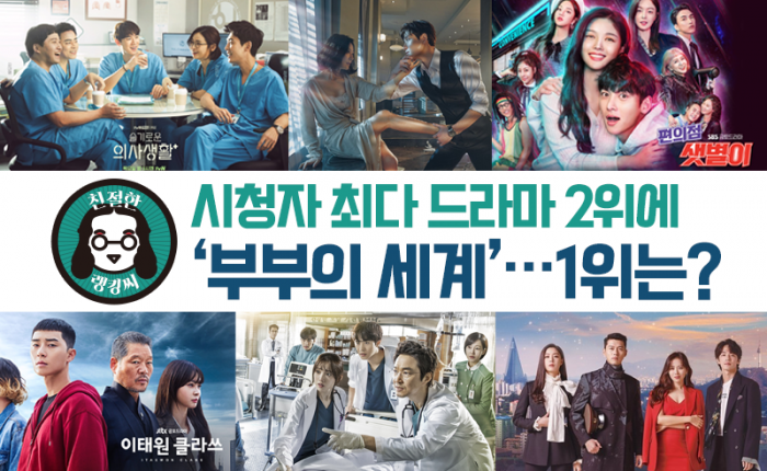 ‘부부의 세계’도 제쳤다···시청자 최다 드라마 1위는 기사의 사진