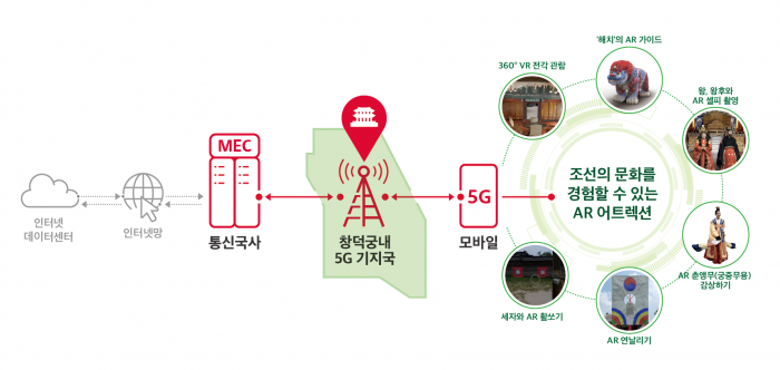 사진=SK텔레콤.