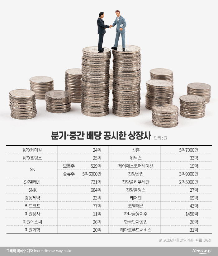 그래픽=박혜수 기자