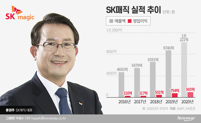 그래픽=박혜수 기자