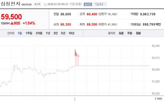 사진=네이버 금융 캡처