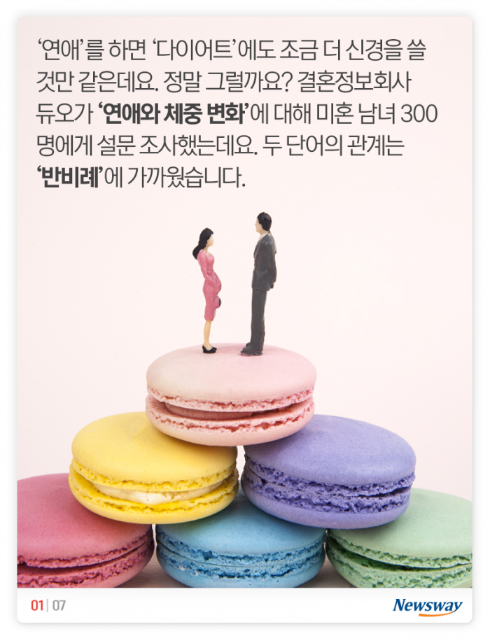 다이어트 최대의 적은 ‘연애’? 기사의 사진