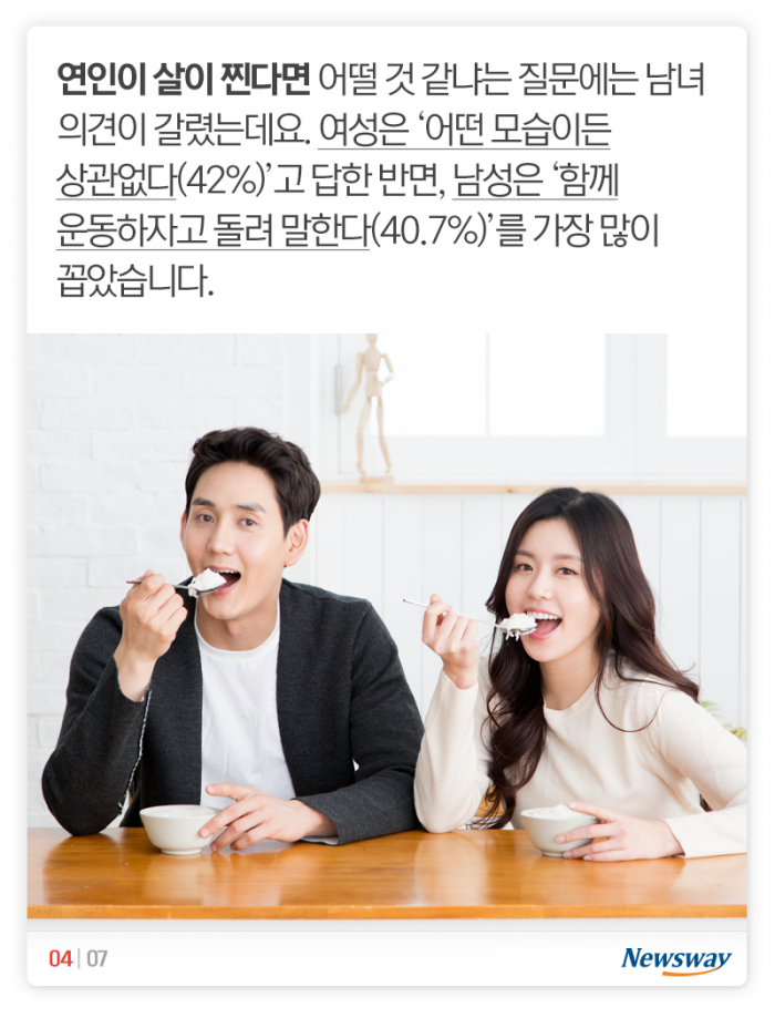 다이어트 최대의 적은 ‘연애’? 기사의 사진