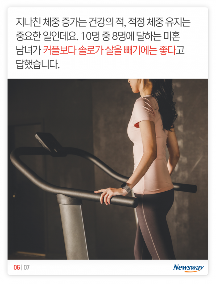 다이어트 최대의 적은 ‘연애’? 기사의 사진