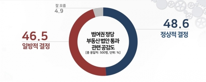 사진=리얼미터 제공
