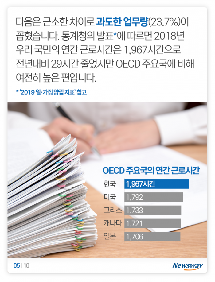n년차 직장인의 1순위 스트레스, 일도 돈도 아닌 ‘이것’ 기사의 사진