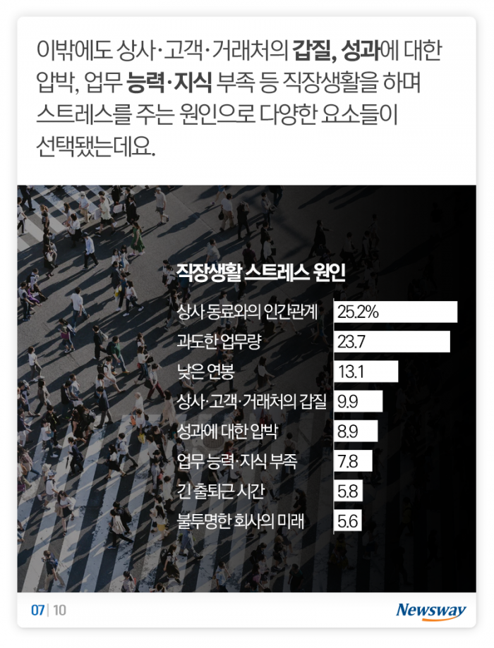 n년차 직장인의 1순위 스트레스, 일도 돈도 아닌 ‘이것’ 기사의 사진