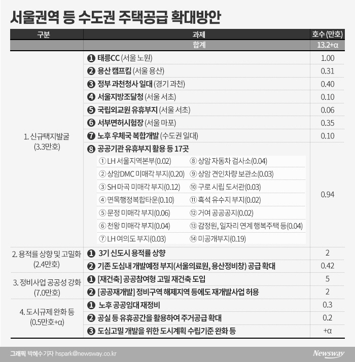 공공참여 고밀 재건축 도입···용적률 500%·층수 50층 허용 기사의 사진
