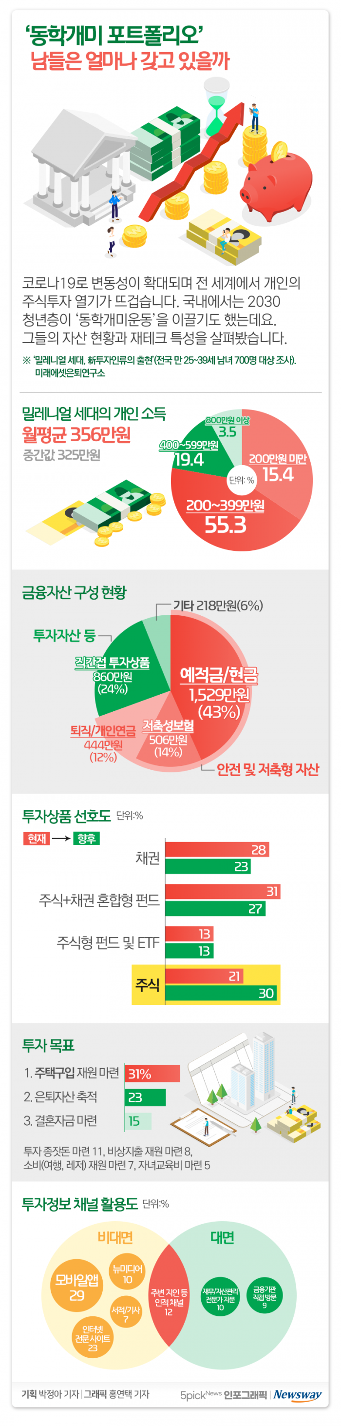 ‘동학개미 포트폴리오’ 남들은 얼마나 갖고 있을까 기사의 사진