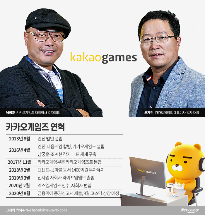 남궁훈·조계현 대표 이끄는 카카오게임즈···퍼블리싱·개발력 갖춘 잠룡 기사의 사진