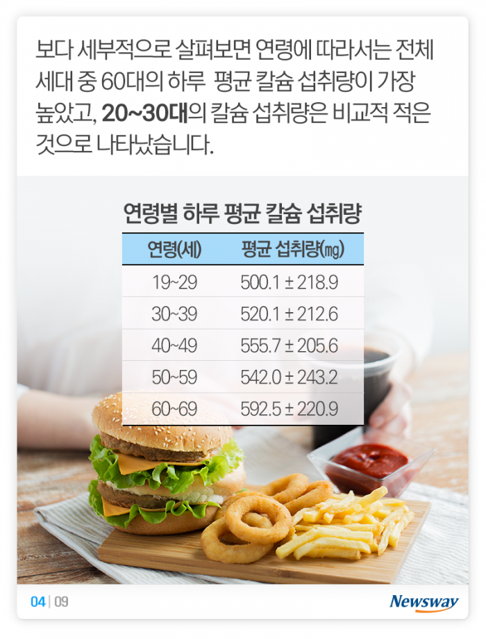 영양 과잉 시대? ‘이것’은 아직도 30%나 부족하다 기사의 사진