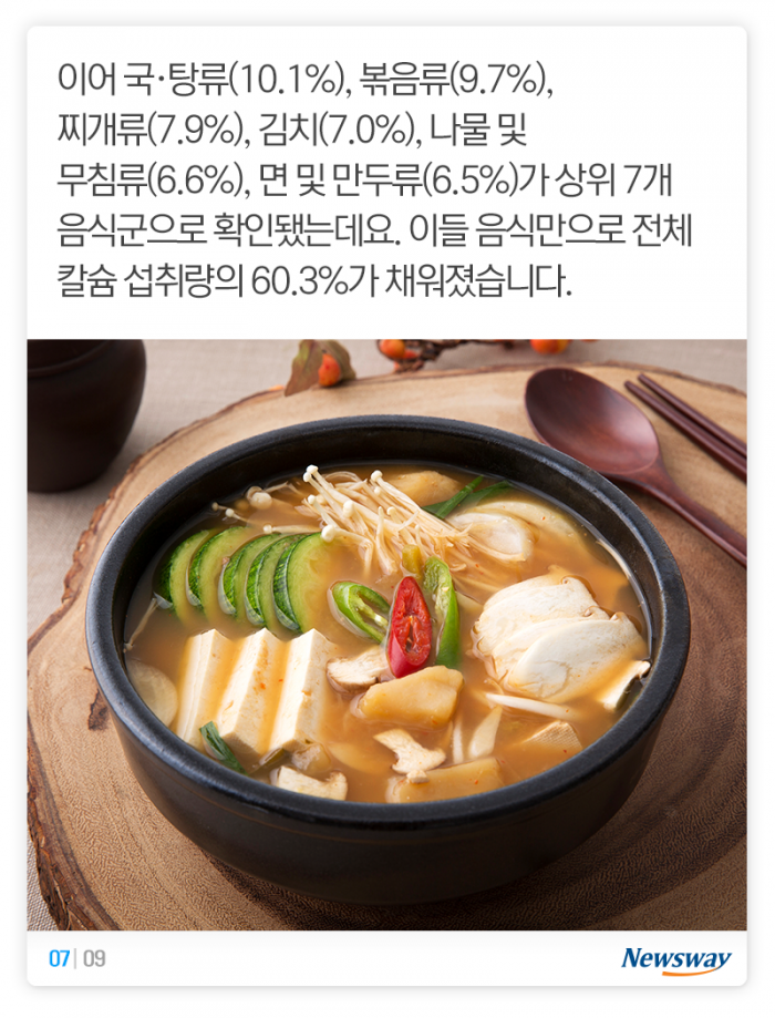 영양 과잉 시대? ‘이것’은 아직도 30%나 부족하다 기사의 사진
