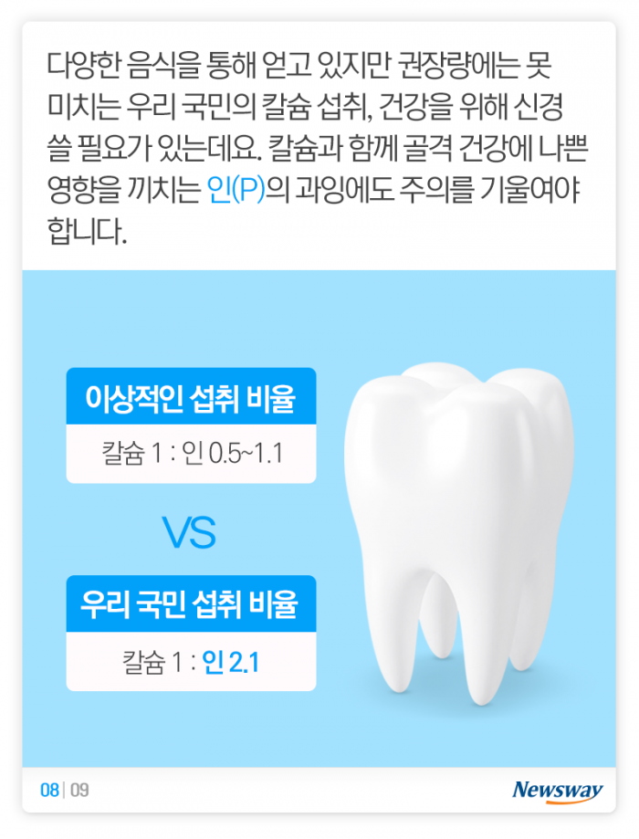 영양 과잉 시대? ‘이것’은 아직도 30%나 부족하다 기사의 사진