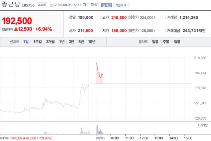 사진=네이버 금융 캡처