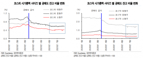9월 공매도 재개, 코스닥엔 악재·코스피엔 호재?