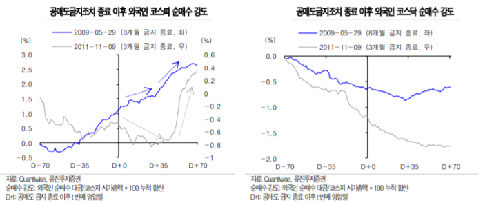 사진=유진투자증권