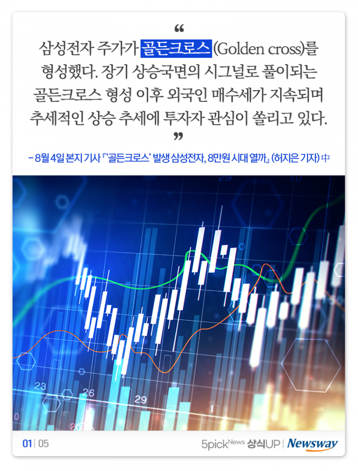삼성전자 ‘골든크로스’에 관심 집중···그게 뭐길래? 기사의 사진