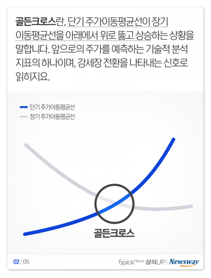 삼성전자 ‘골든크로스’에 관심 집중···그게 뭐길래? 기사의 사진