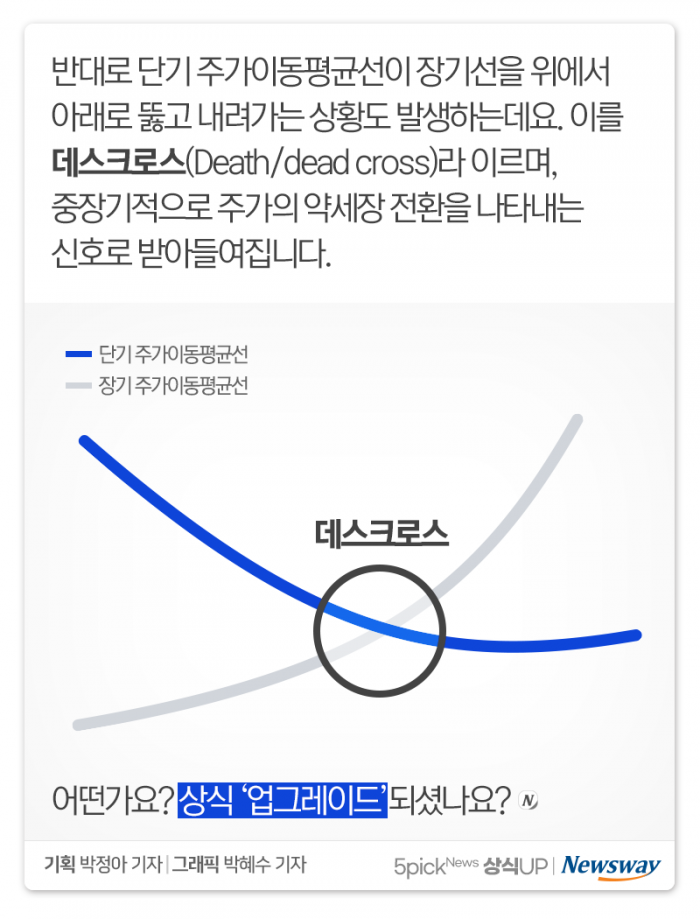 삼성전자 ‘골든크로스’에 관심 집중···그게 뭐길래? 기사의 사진