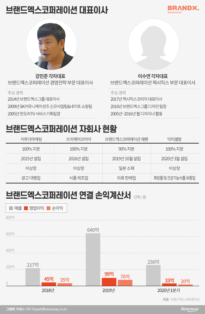 한국의 룰루레몬 꿈꾼다더니...브랜드엑스코퍼레이션 흥행 참패 왜? 기사의 사진