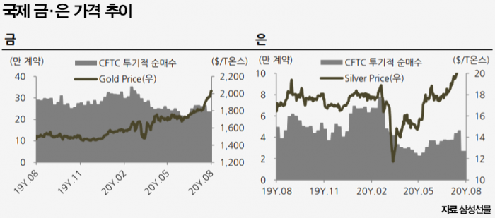 질주하는 금·은·동 3총사···“고점 도달” vs “더 오른다” 기사의 사진