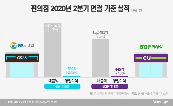 그래픽=박혜수 기자