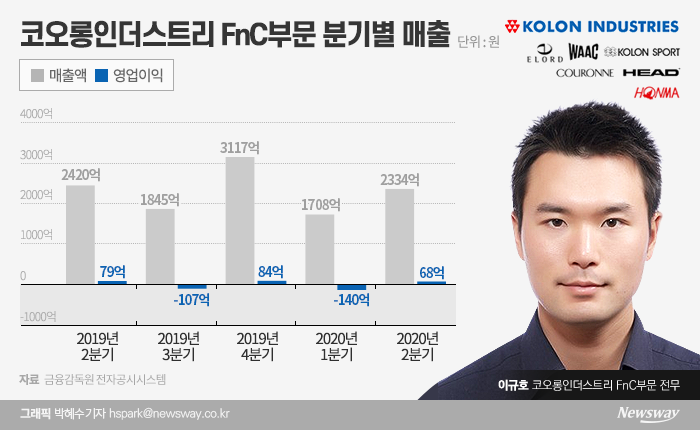 그래픽=박혜수 기자