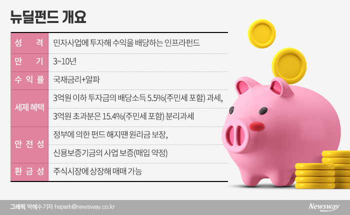 ‘뉴딜펀드는 다를까’···관제펀드 흑역사 보니 기사의 사진