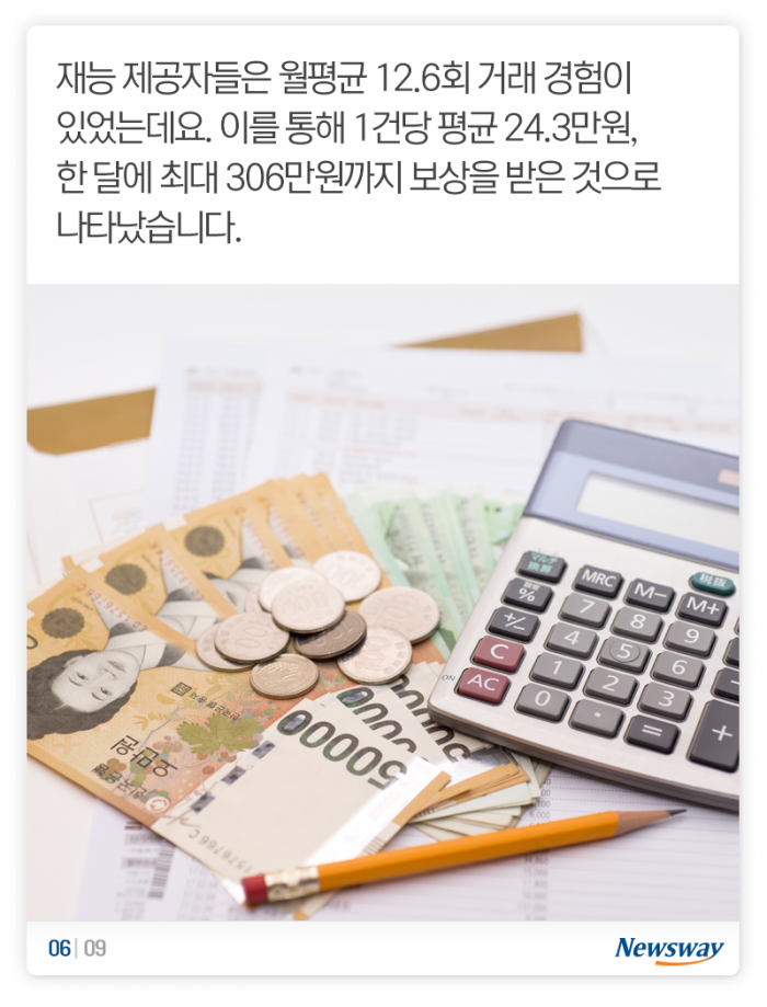 취미 활동하면서 돈을 쓰는 게 아니라 벌어? 기사의 사진