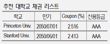 자료 : NH투자증권