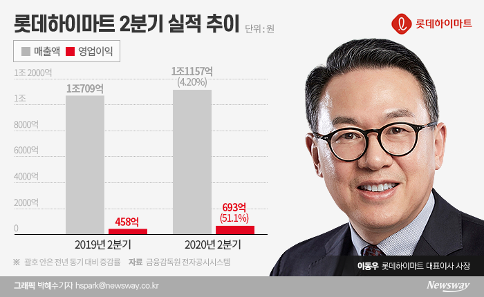 그래픽=박혜수 기자