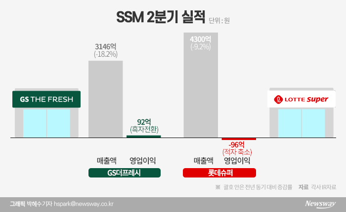 그래픽=박혜수 기자