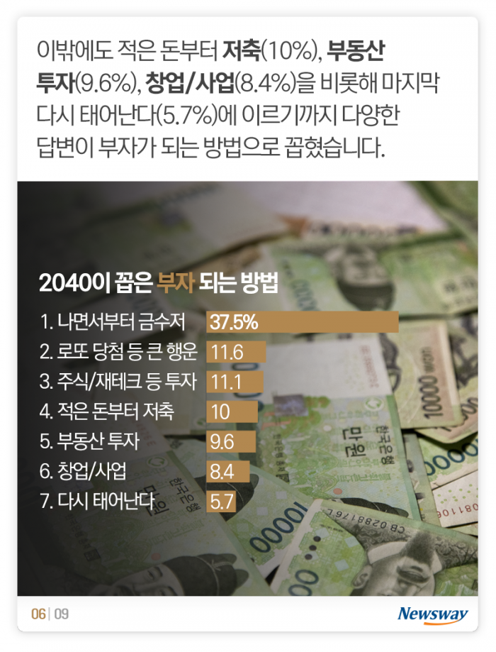 ‘로또 혹은 다시 태어나기’···부자 되는 방법은 기사의 사진