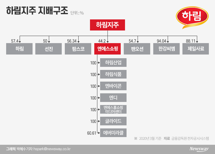 그래픽=박혜수 기자