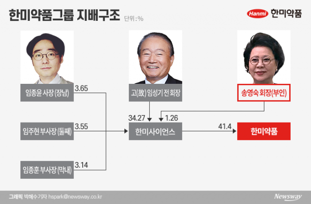 한미약품 송영숙 체재를 보는 업계의 시선 기사의 사진