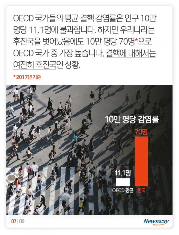 인류 역사상 가장 많은 생명을 앗아갔다는 ‘이 질병’ 기사의 사진