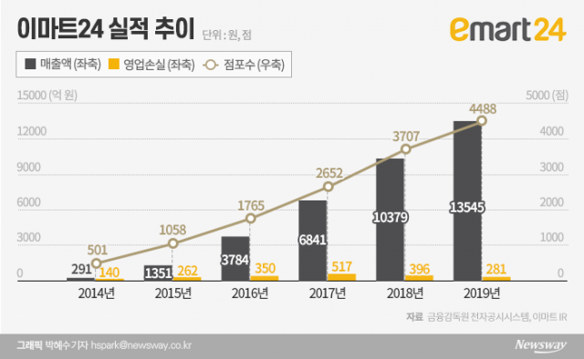 그래픽=박혜수 기자