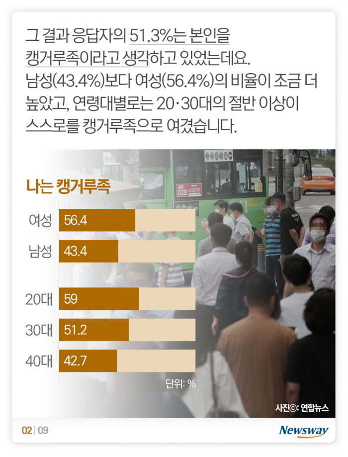 불혹의 캥거루들 ‘홀로서기 어렵네’ 기사의 사진