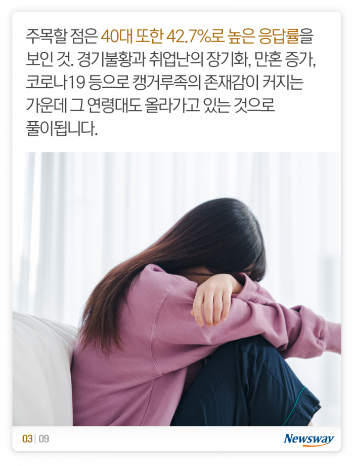 불혹의 캥거루들 ‘홀로서기 어렵네’ 기사의 사진