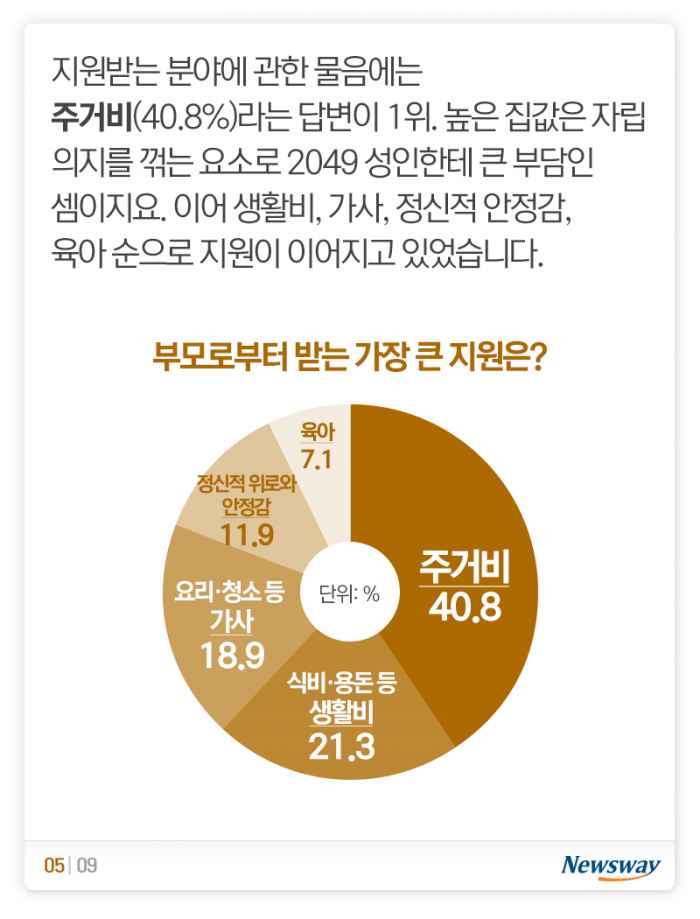불혹의 캥거루들 ‘홀로서기 어렵네’ 기사의 사진