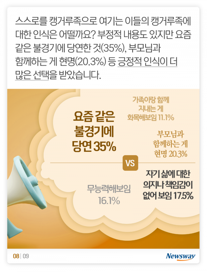 불혹의 캥거루들 ‘홀로서기 어렵네’ 기사의 사진